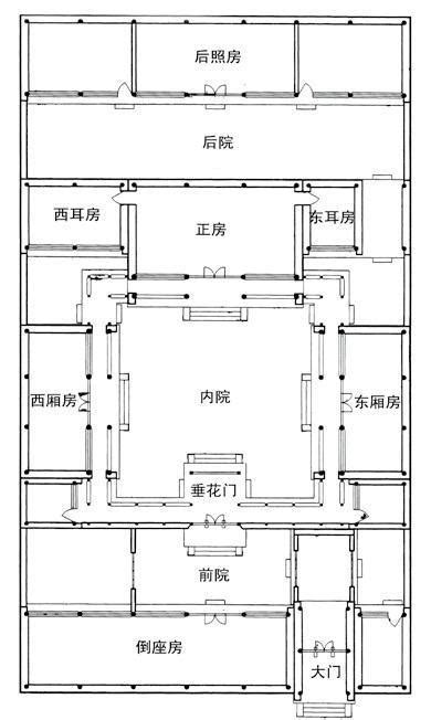 四合院佈局